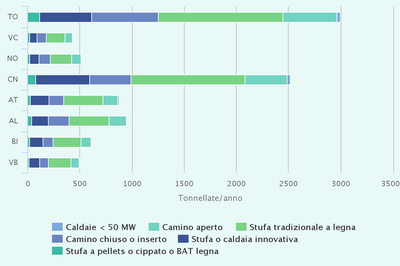 Emissioni_legna_PM10