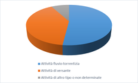 grafico eventi dal 1030 al 2011