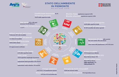 Infografica sostenibilità