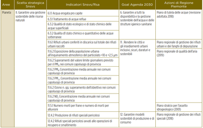 Tabella Strategia