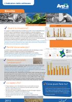 indicatore siccità 2015