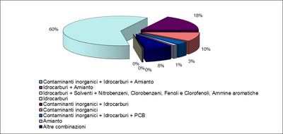 famiglie contaminanti