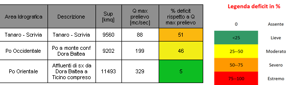 Disponibilità idrica