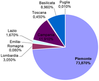 impianti nucleari