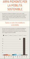 infografica mobilita